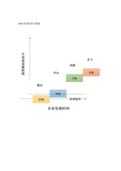 SIYB培训项目讲义.docx