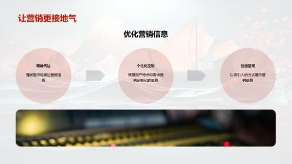 端午节新媒体营销策略