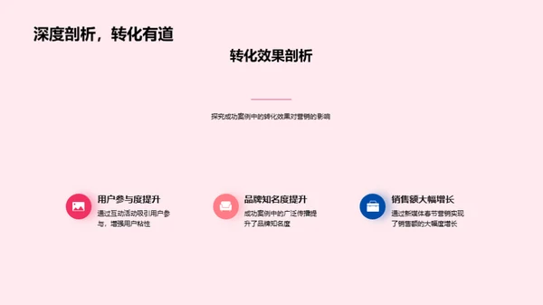春节新媒体营销解析