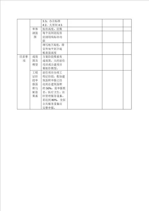 规划局方案审查要点