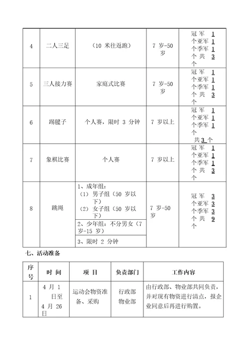 物业组织业主运动会活动专项方案