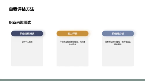 绿色简约风大学生职业规划