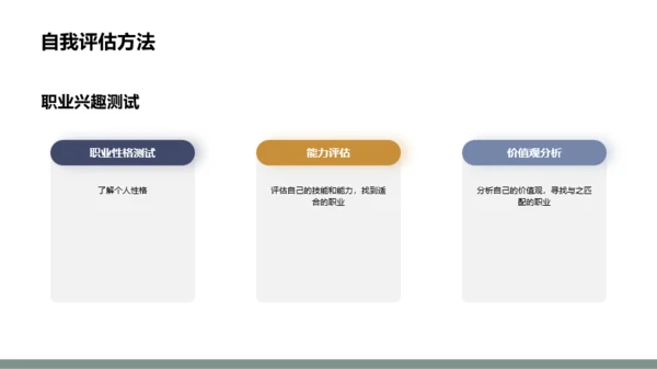 绿色简约风大学生职业规划