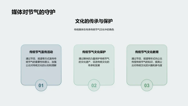 立春传媒融合报告PPT模板