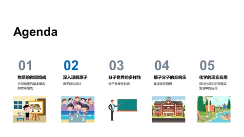 高中化学基础教学PPT模板