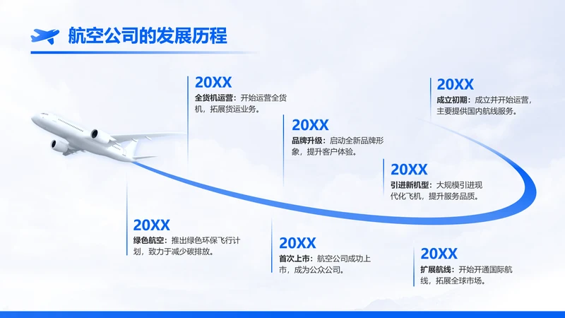 蓝色商务风航空公司发展历程时间轴