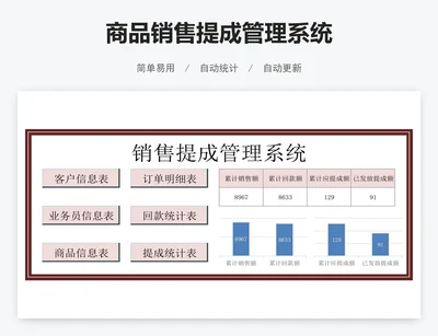 商品销售提成管理系统