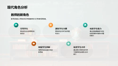 探究实践教学成效