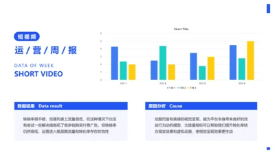简约风蓝色短视频转发量分析图表PPT