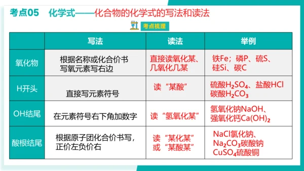 第四单元 自然界的水【考点串讲课件】(共45张PPT)-2023-2024学年九年级化学上学期期末考