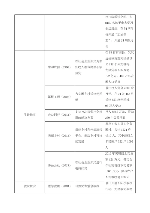 中国扶贫基金会.docx
