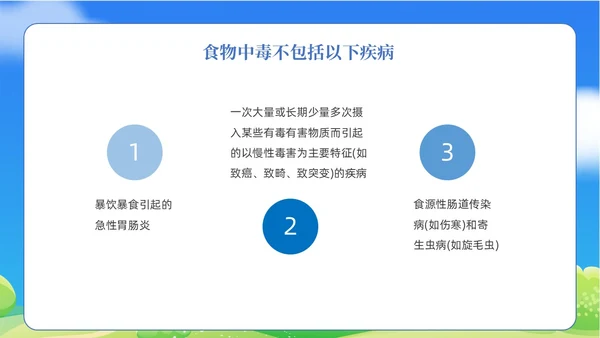蓝色清新食物中毒应急预案医疗培训PPT模板