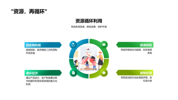 环保科学全解析