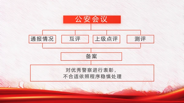 红色公安警察年终工作总结汇报PPT