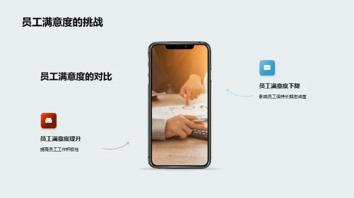 人力资源年度回顾与前瞻