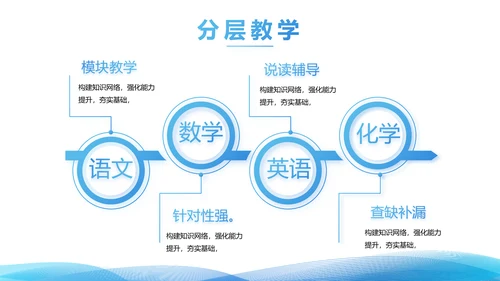 简约蓝色毕业论文答辩动态PPT