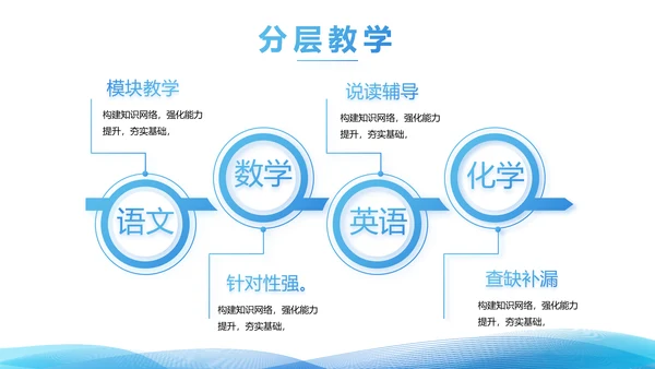 简约蓝色毕业论文答辩动态PPT