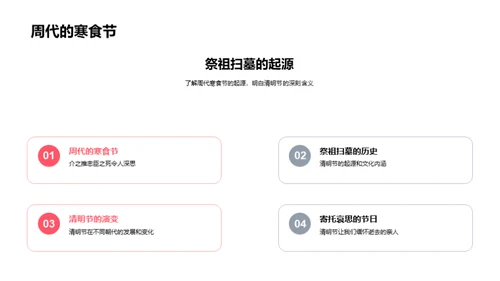 清明节：历史与文化