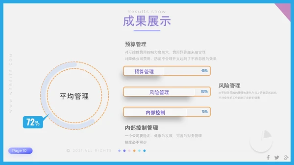 聚焦问题年终工作总结PPT模板