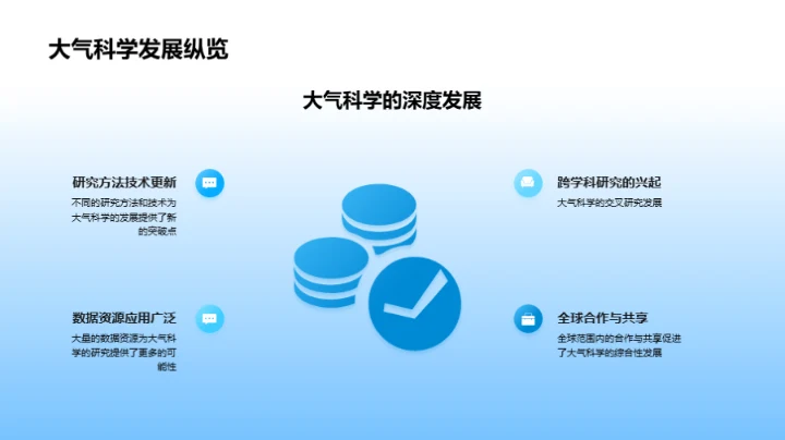 大气科学探索之路