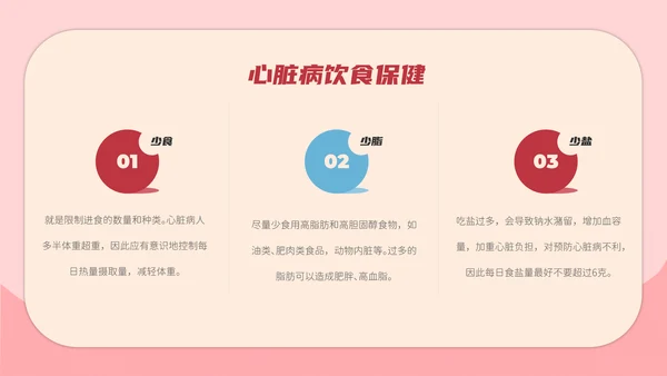 心内科医生心脏病医疗冠心病防护PPT模板