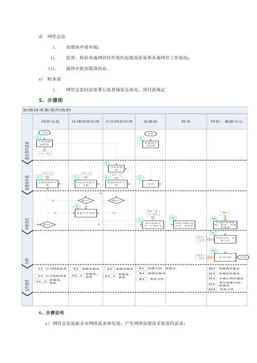 安能物流网络管理新规制度.docx