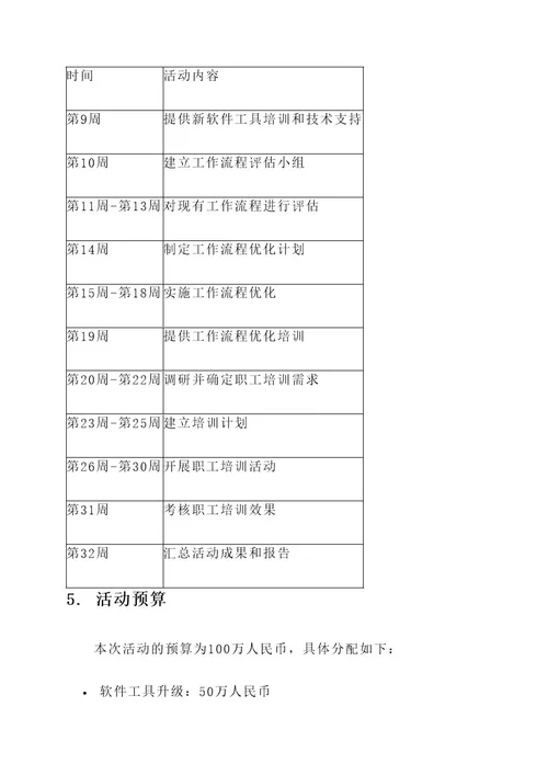 开展机关建设活动方案