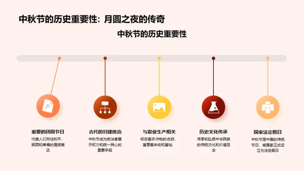 中秋节：文化与传承