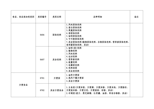 32类食品分类目录.docx