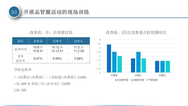 深蓝色微粒体风品管圈活动在护理质量管理中的应用PPT模板品管圈医疗质量管理品管圈