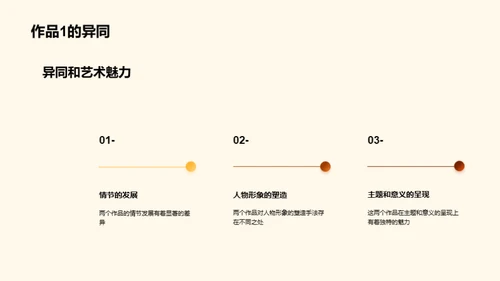 文学巨作解读与碰撞