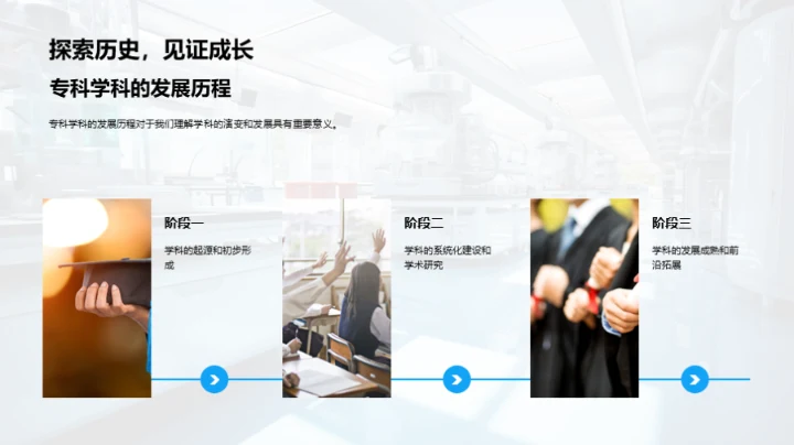 专科研究精彩透视