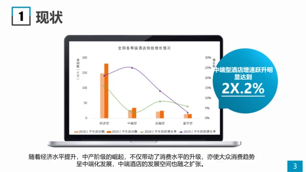 酒店布草信息化管理系统PPT模板