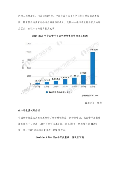 咖啡行业市场需求分析-咖啡厅市场规模不断扩大.docx