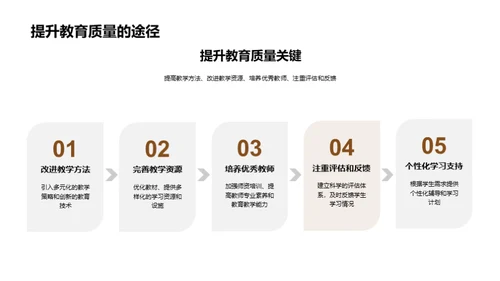 现代教育模式解析