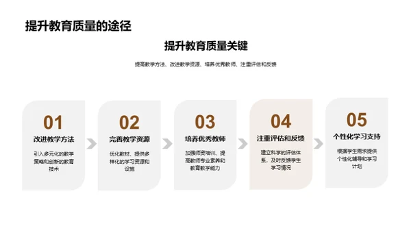 现代教育模式解析