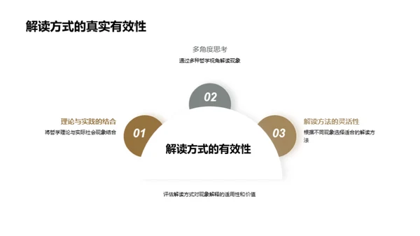 哲学视野下的现象解读