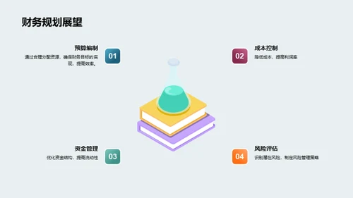 财务年度回顾与预测