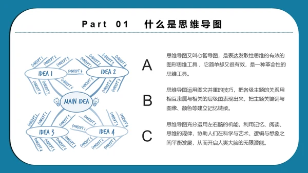 思维导图脑画培训通用PPT模板