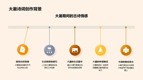 大暑诗词解析