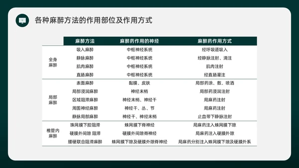 绿色水彩简约插画麻醉科普知识宣传企业培训PPT课件医疗护理