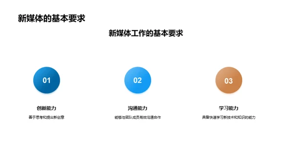 新媒体劳动风云