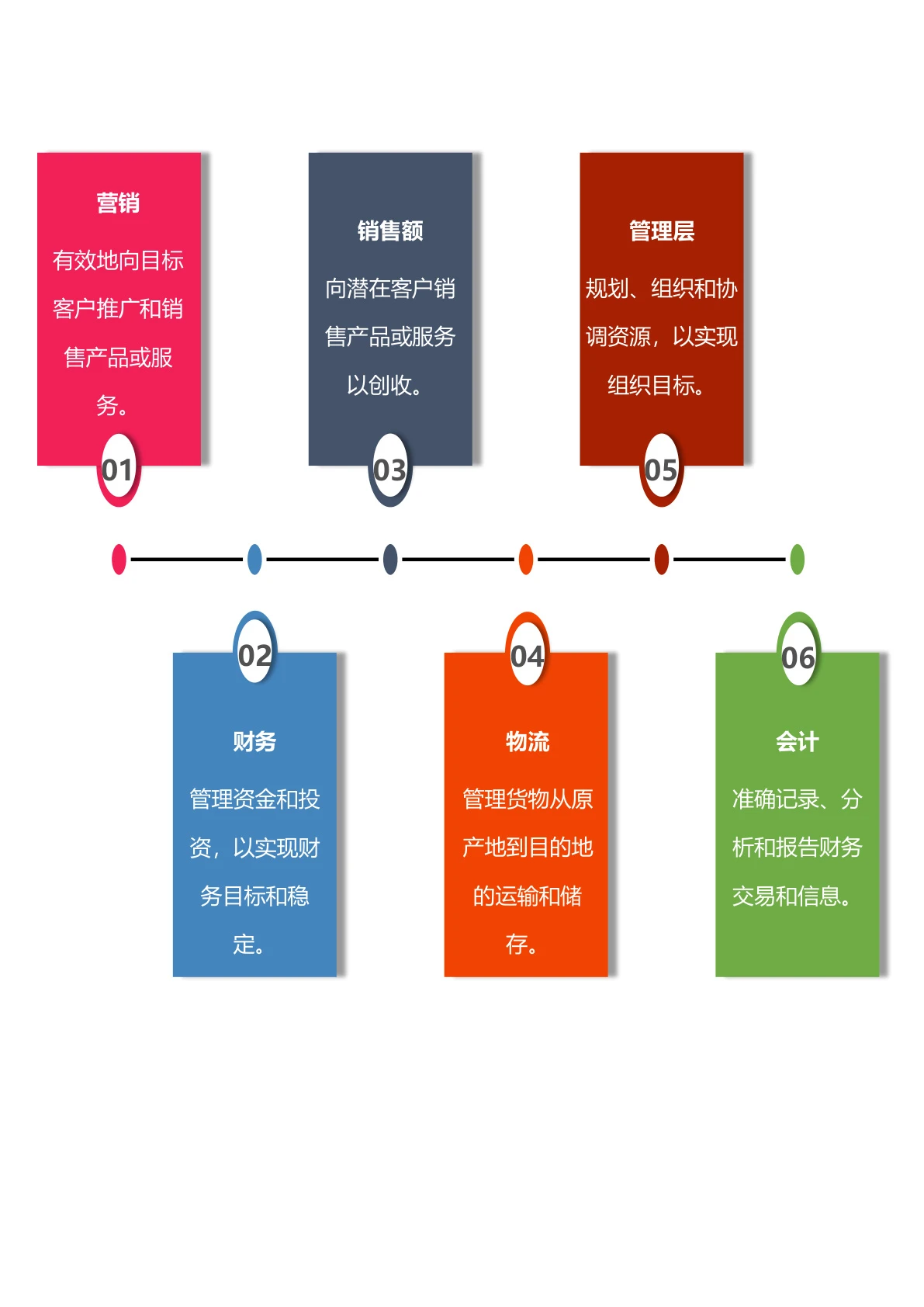 公司营销流程时间轴