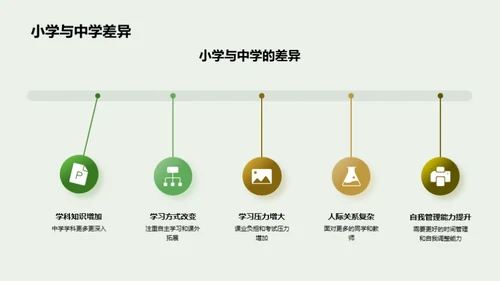 初一生活适应指导