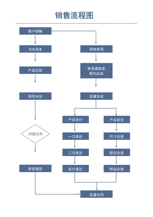工作流程图word表格