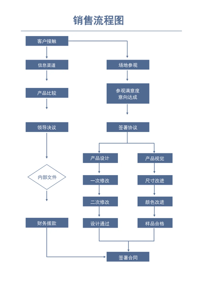 工作流程图word表格