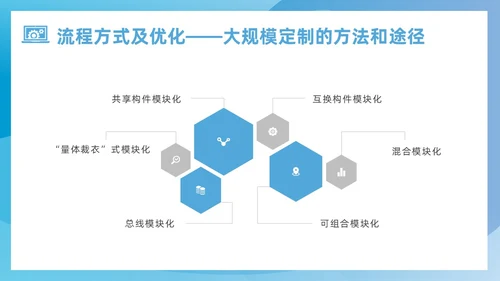 蓝色简约风运营管理培训课件企业管理