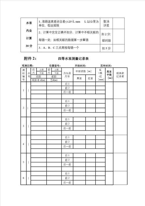 测量技能竞赛