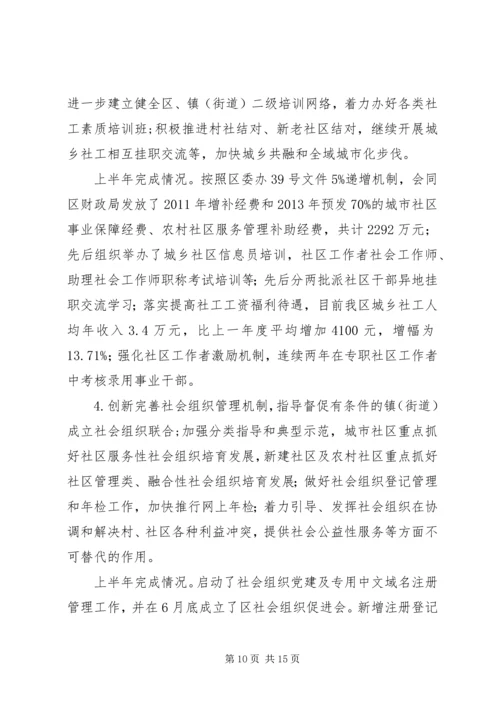 县民政局上半年工作情况汇报 (2).docx