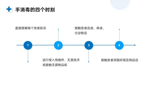 蓝色系商务简约护士职业安全防护PPT课件职业健康知识培训